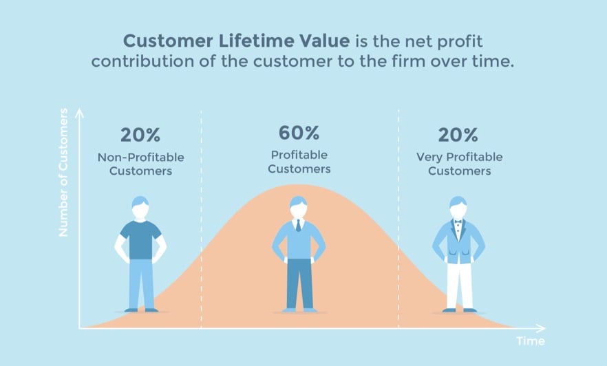 How to Reinvent the Customer Experience to Increase Customer ...
