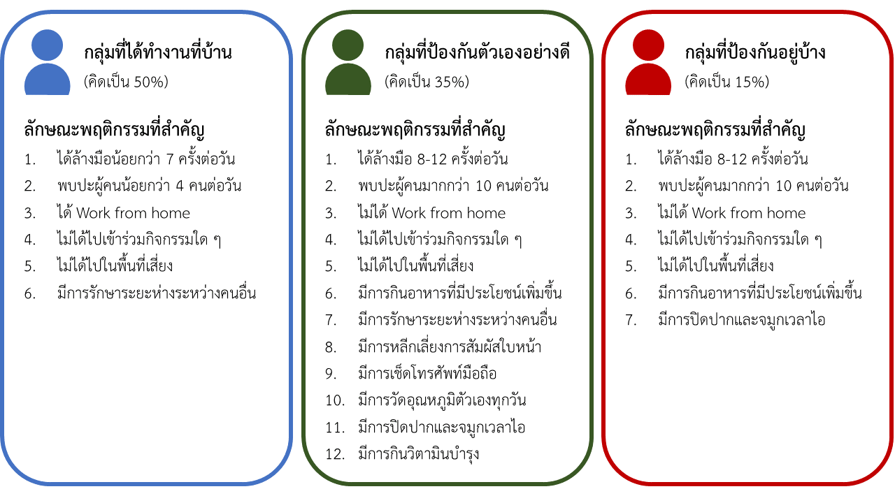 รูปภาพประกอบด้วย ข้อความ
คำอธิบายที่สร้างโดยอัตโนมัติ