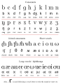 Initial Teaching Alphabet chart