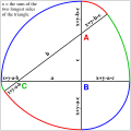 Mathematical "roller" (constant-width) curve