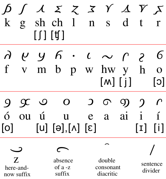 File:Kesh aiha LeGuin Always Coming Home alphabet.svg