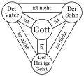(German)