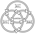 Borromean rings as medieval Trinity symbol (original PNG)