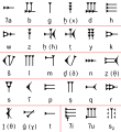Ugaritic alphabet chart (modified version)