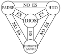 (Spanish)